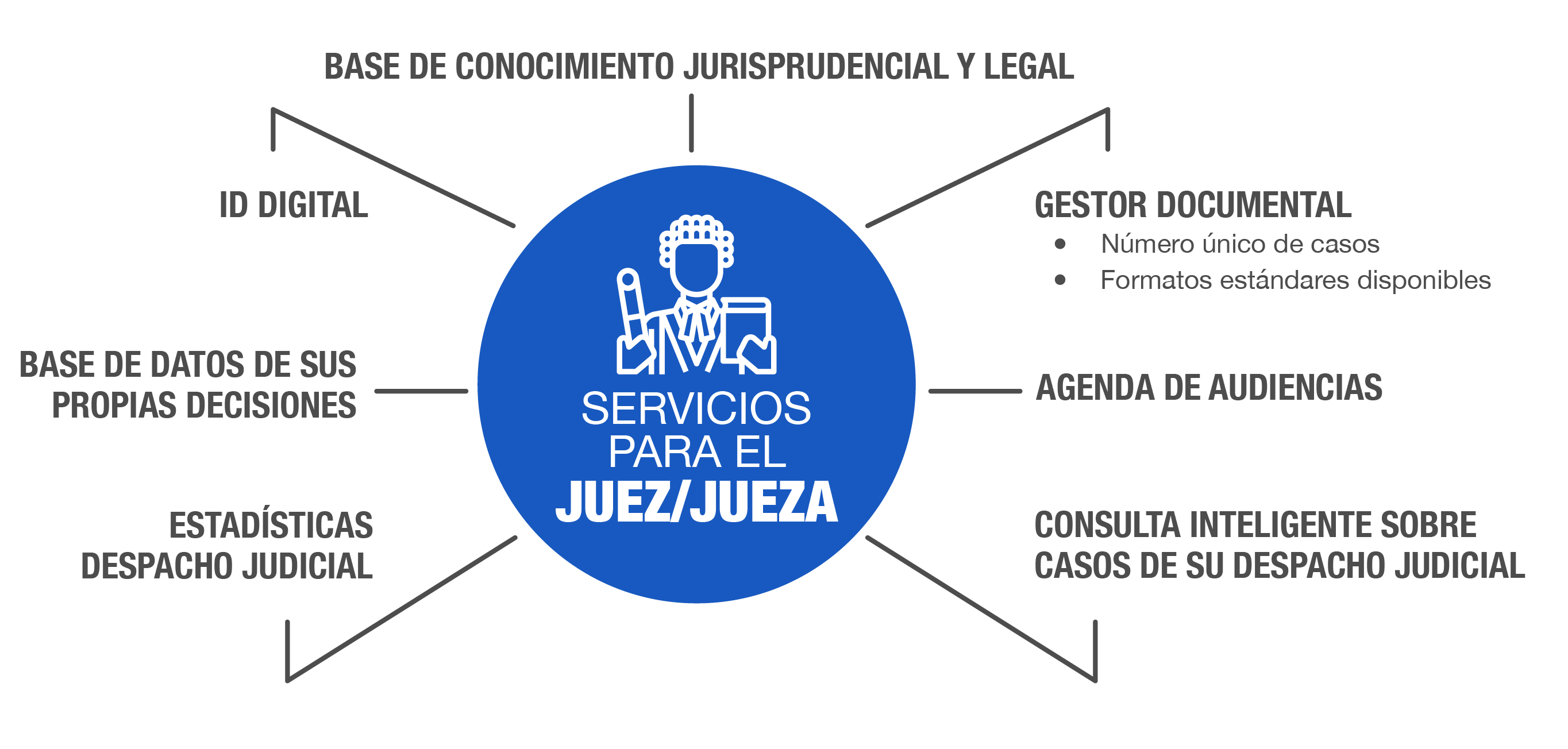 Jueces